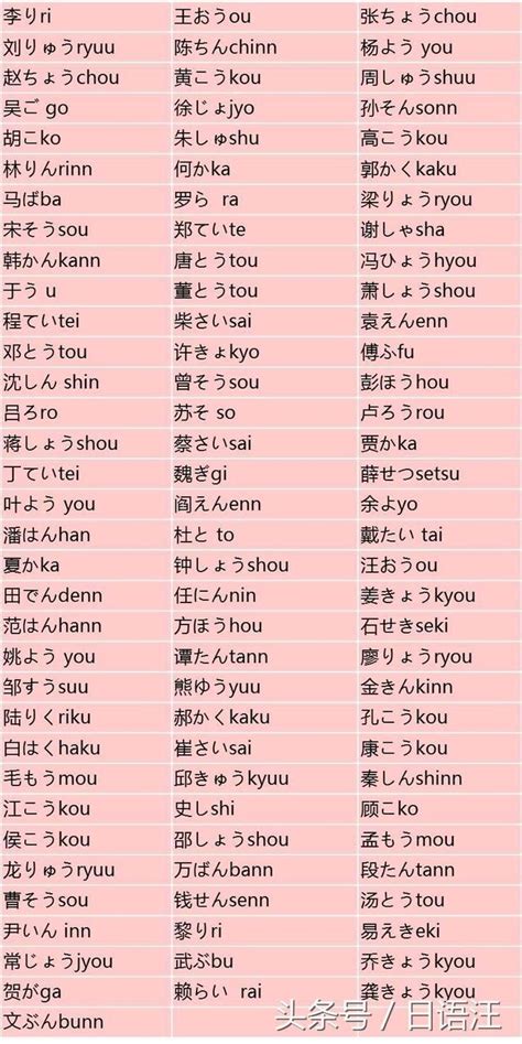 好聽的日本名字|日本名字列表：完整收錄7億個名字的秘訣 